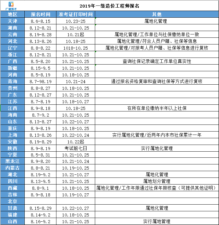 造價工程師時間安排怎么算造價工程師時間安排  第1張