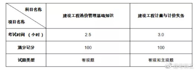 造價工程師考試合格線造價工程師考試合格線要求  第1張