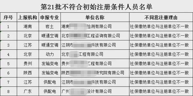 山西巖土工程師掛靠價格的簡單介紹  第1張