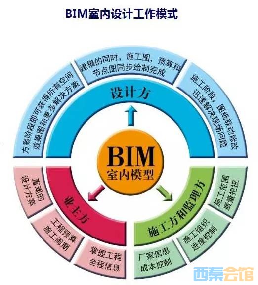 成都裝配式bim工程師培訓(xùn)服務(wù)中心,成都裝配式bim工程師培訓(xùn)服務(wù)  第1張