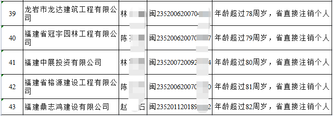 二級建造師證書號查詢,二級建造師證書查詢APP  第1張