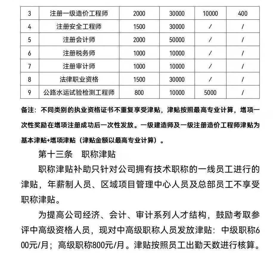 二級建造師證書號查詢,二級建造師證書查詢APP  第2張