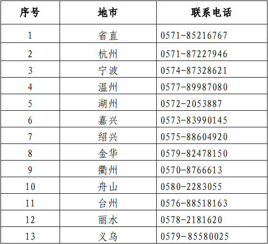 二級建造師考試通過率二級建造師每年的考試時間  第1張