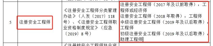 天津市安全工程師協會天津安全工程師成績什么時候出來  第1張