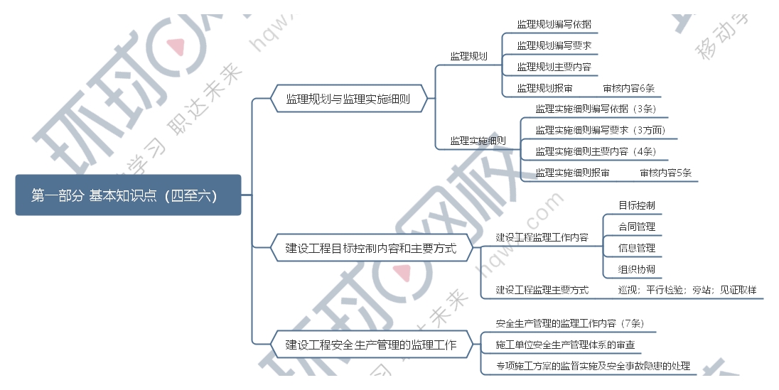 一級(jí)結(jié)構(gòu)工程師思維導(dǎo)圖圖片,一級(jí)結(jié)構(gòu)工程師思維導(dǎo)圖  第2張