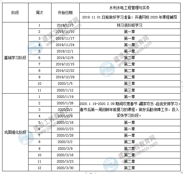 水利水電一級(jí)建造師一年多少錢(qián)水利水電一級(jí)建造師報(bào)名條件  第1張