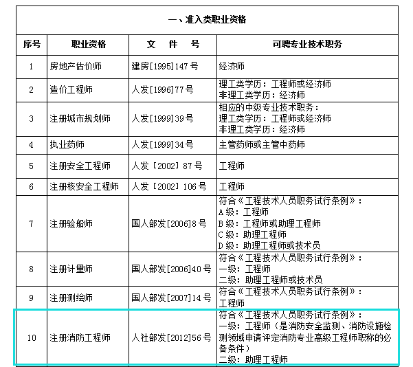 注冊一級結(jié)構(gòu)工程師專業(yè)考試,一級注冊結(jié)構(gòu)工程師翻譯  第2張