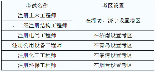 巖土工程師 代報名巖土工程師代報名  第1張