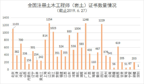 巖土工程師 代報名巖土工程師代報名  第2張