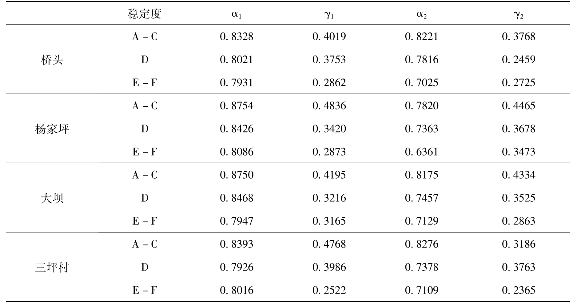 大氣穩(wěn)定度ABCDEF代表什么,大氣穩(wěn)定度  第1張