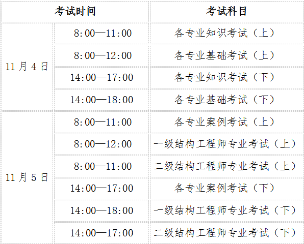 啟明注冊巖土工程師注冊巖土工程師專業(yè)考試經(jīng)驗(yàn)分享  第1張