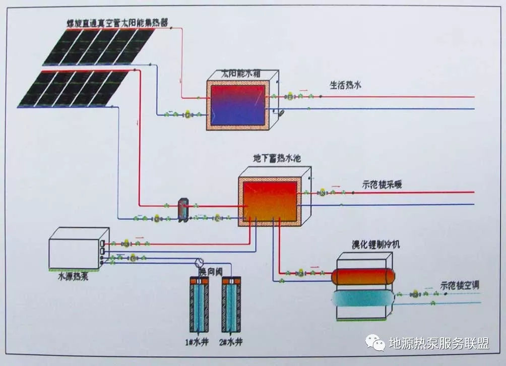 地源熱泵技術,地源熱泵技術有哪些  第1張