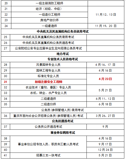 2021年重慶初級注冊安全工程師報名時間重慶初級注冊安全工程師報名人數  第2張