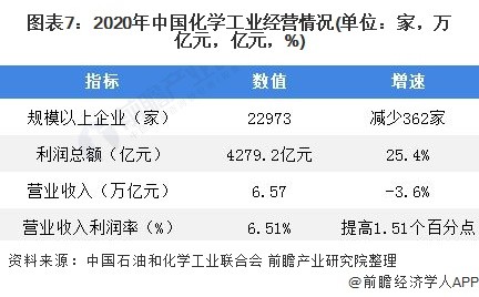 產值利潤率產值利潤率是結構相對指標嗎  第2張