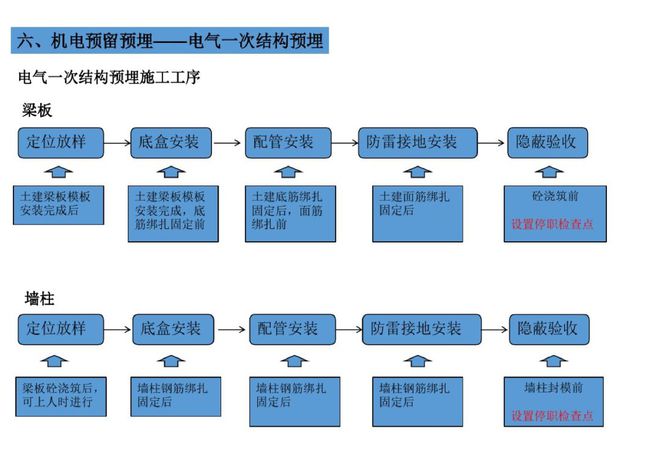 給排水設計論壇,網易給排水論壇  第1張