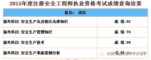 注冊安全工程師老師電話注冊安全工程師老師  第1張