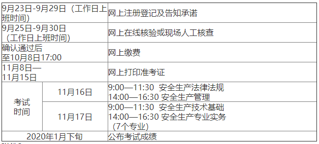 寧夏巖土工程師考試報名時間,寧夏巖土工程師考試報名時間安排  第1張