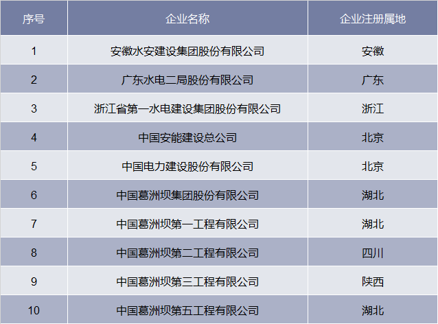 水利水電工程就業前景水利水電工程就業前景及工資  第2張