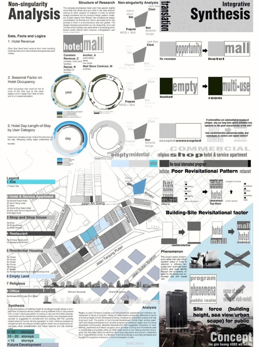 建筑圖紙排版,建筑圖紙排版叫什么名字  第1張