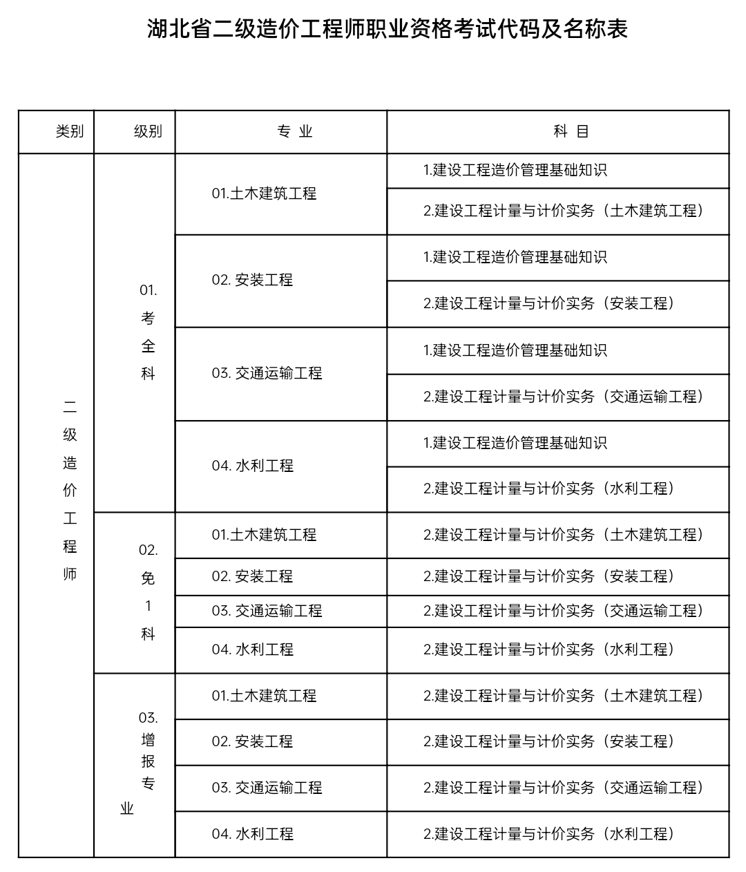 造價工程師師報考條件及要求造價工程師師報考條件  第2張