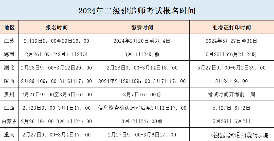 每年二級建造師考試時間二級建造師每年啥時候考試  第2張