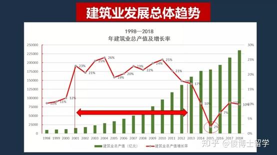 土木工程就業方向及就業前景土木工程就業方向  第1張