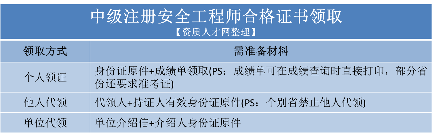 注冊安全工程師王起全,注冊安全工程師王起全個人簡歷  第1張