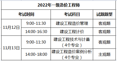 造價工程師報名報考條件怎么填,造價工程師報名條件有哪些  第1張