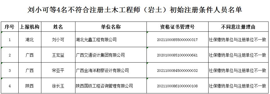 注冊巖土專業案例一本通注冊巖土工程師案例一本通  第2張