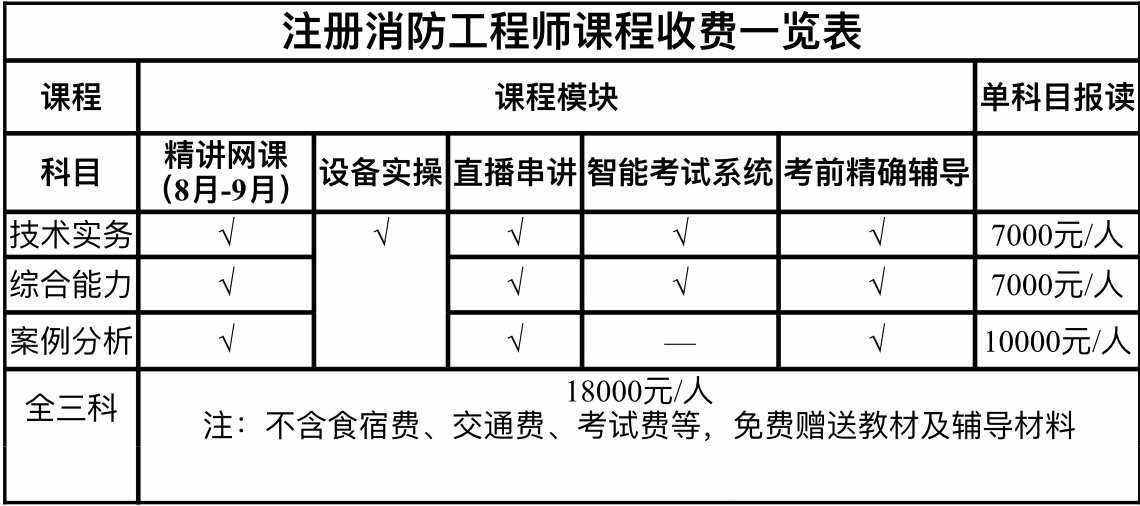 一級消防工程師考后復審資料,一級消防工程師考后復審資料是什么  第1張