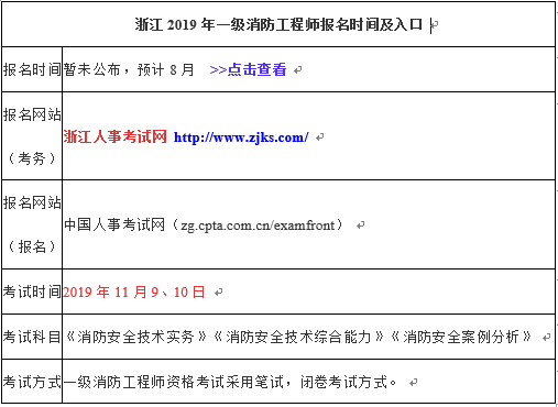 一級消防工程師開始報名時間一級消防工程師報名時間2021具體時間  第1張