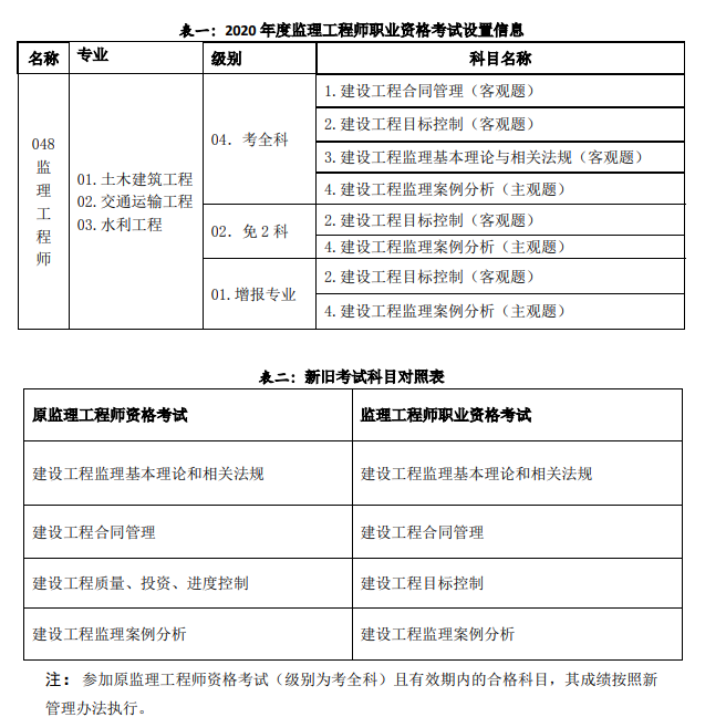 國家注冊監理工程師考試時間安排,國家注冊監理工程師考試時間  第1張