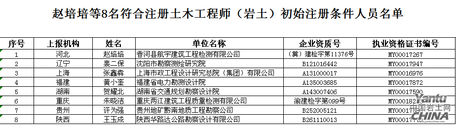 注冊巖土工程師目前待遇,注冊巖土工程師待遇和前景  第1張