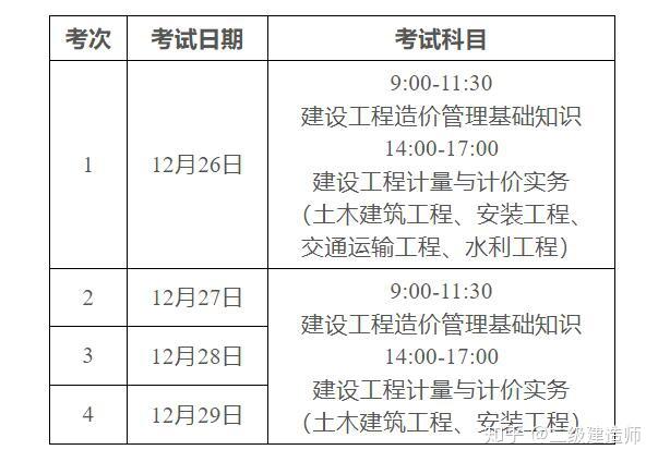 廣東省造價工程師報名時間,廣東省造價工程師報名時間安排  第1張