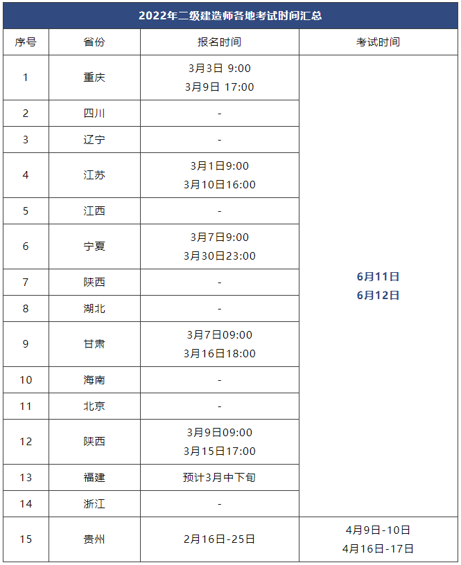 福建二級建造師準考證,福建二級建造師準考證怎么打印  第1張