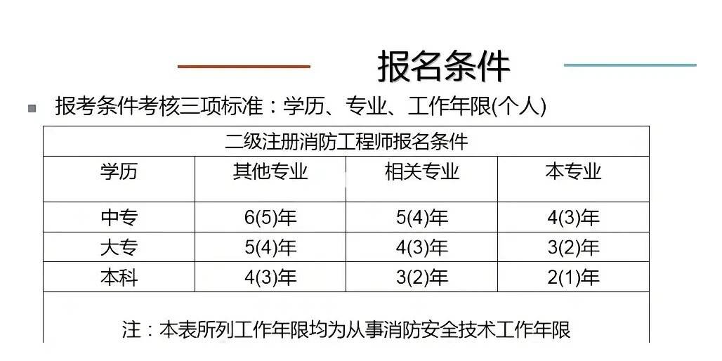 注冊消防工程師口訣,注冊消防工程師口訣是什么  第1張