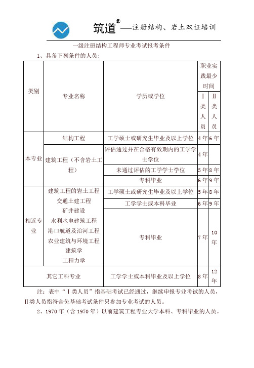 巖土工程師報(bào)名學(xué)歷巖土工程師報(bào)名學(xué)歷有要求嗎  第1張