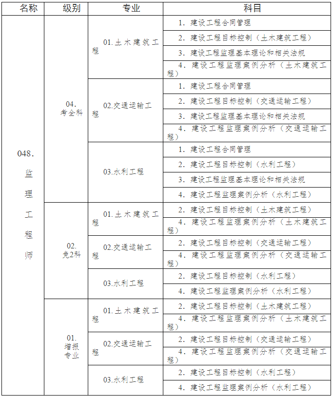 注冊監理工程師什么時候報名,監理工程師在哪里報名  第1張