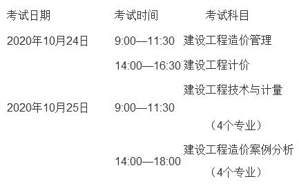 2019年一級(jí)造價(jià)工程師考試大綱2019年一級(jí)造價(jià)工程師造價(jià)管理真題  第2張