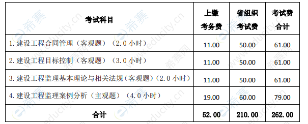 監(jiān)理工程師考試報名條件,山西監(jiān)理工程師報名條件  第2張