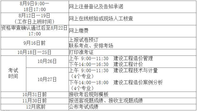 水利部造價工程師現在還認可嗎,水利部造價工程師考試報名  第2張