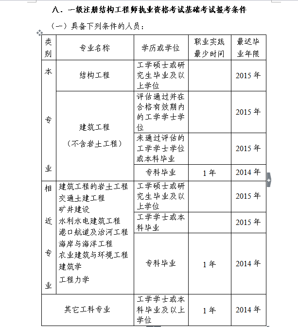 注冊巖土工程師好考么,注冊巖土工程師難考不  第2張