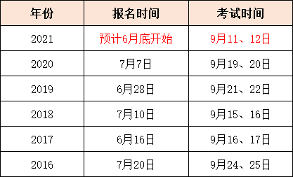 今年二級(jí)建造師報(bào)名時(shí)間,2021年二級(jí)建造師報(bào)名時(shí)間是什么時(shí)候  第1張