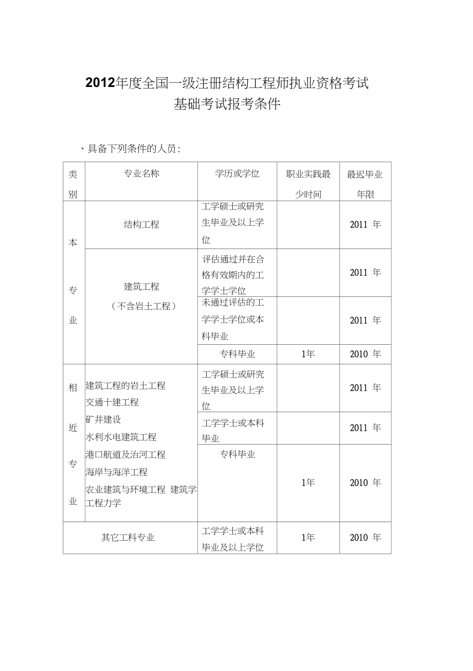 注冊(cè)結(jié)構(gòu)工程師考試常用表格,注冊(cè)結(jié)構(gòu)工程師應(yīng)試指南  第1張