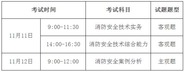 消防工程師考試那幾顆消防工程師考試科目幾科  第1張