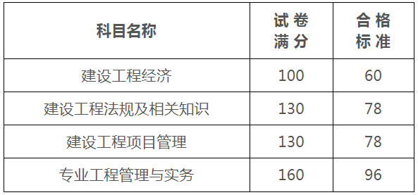 新疆一級(jí)建造師新疆二建證一年能掛多少錢  第2張