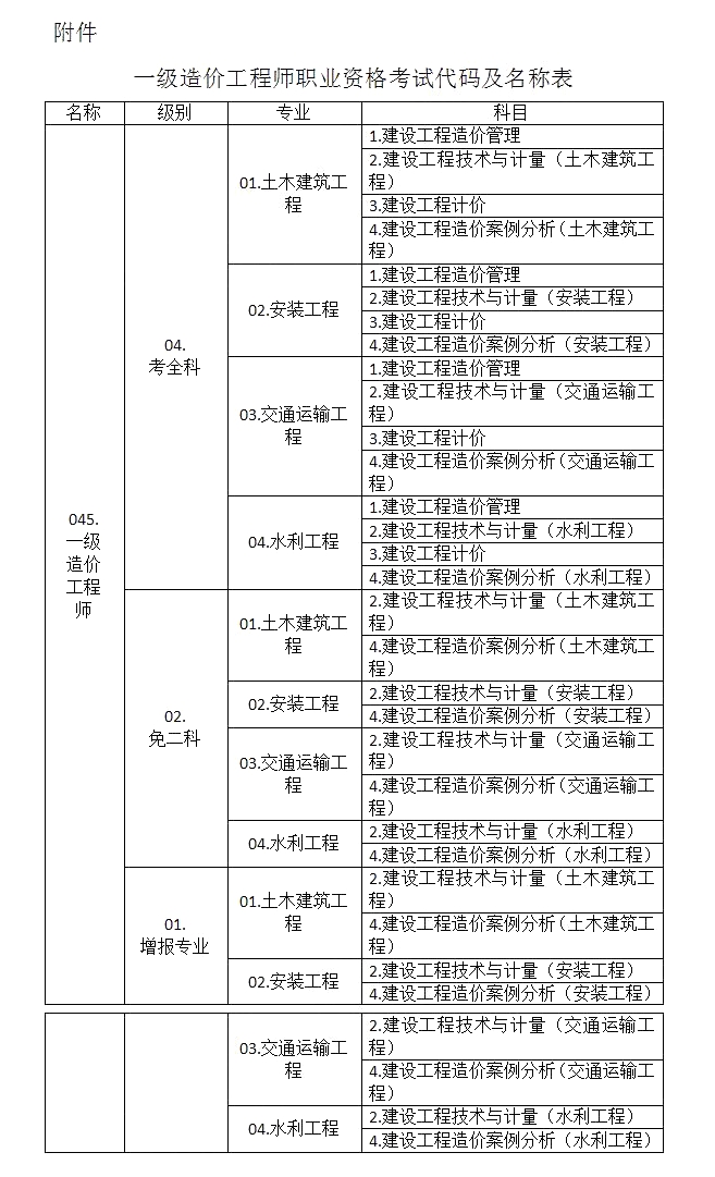 造價工程師整理,造價工程師基本知識  第1張