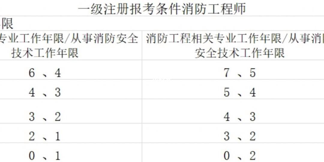 消防官兵能考消防工程師消防兵考消防工程師有優勢嗎  第1張