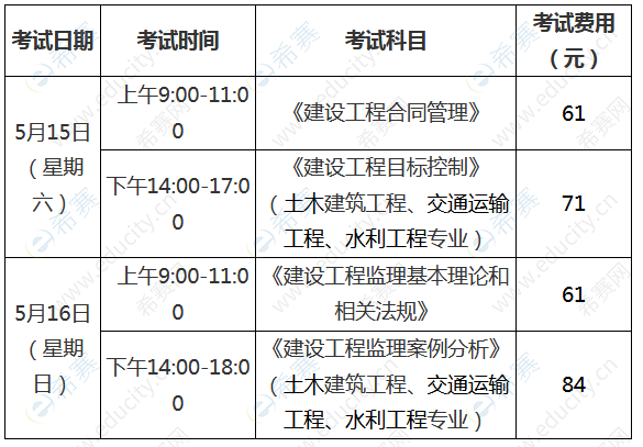 設備監理工程師考試報名條件設備監理工程師執業資格考試報名時間  第1張