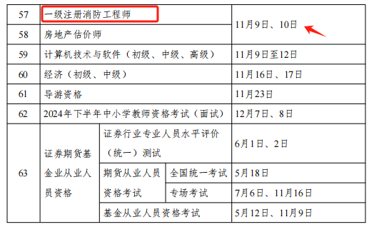 一級注冊消防工程師考試題庫2100題及答案,一級注冊消防工程師歷年真題  第2張